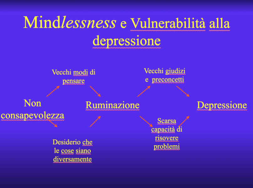 depressione